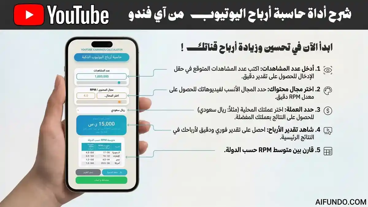 واجهة حاسبة أرباح اليوتيوب - آي فندو 2026
