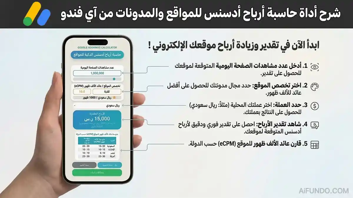 دليل حساب أرباح أدسنس للمواقع والمدونات 2026 - آي فندو